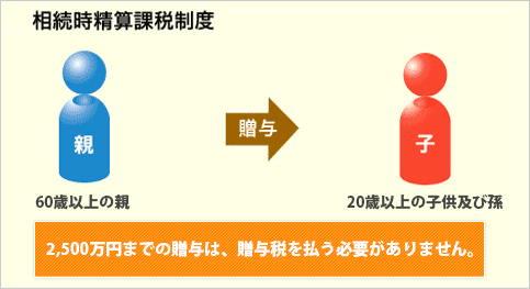 相続時精算課税制度とは